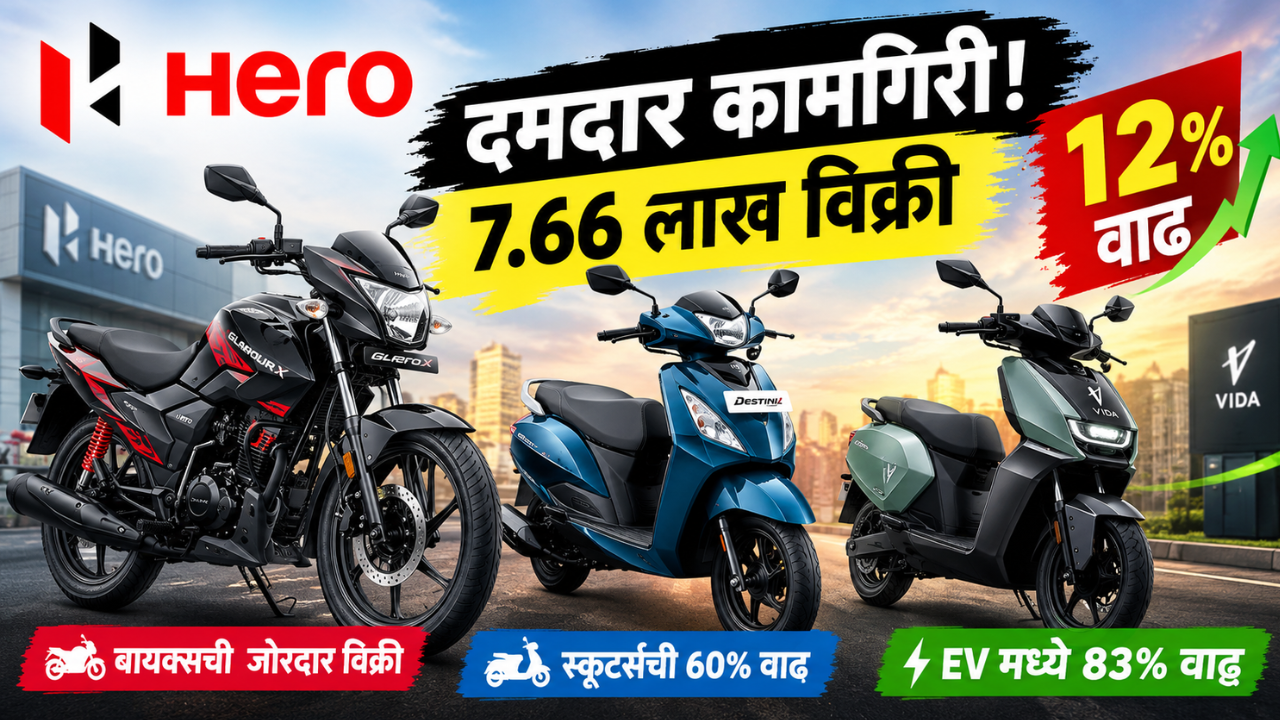 Hero MotoCorp ची सप्टेंबरमध्ये दमदार कामगिरी; 7.66 लाख टू-व्हीलर्सची विक्री