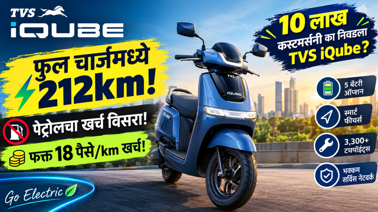 फुल चार्जमध्ये 212km! पेट्रोलचा खर्च विसरा! फक्त 18 पैसे/km खर्च! जाणून घ्या 10 लाख कस्टमर्सनी का निवडला TVS iQube?