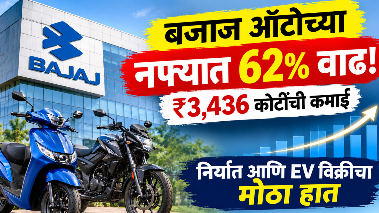 बजाज ऑटोच्या नफ्यात 62% वाढ! दुसऱ्या तिमाहीत ₹3,436 कोटींची कमाई; निर्यात आणि EV विक्रीचा मोठा हात