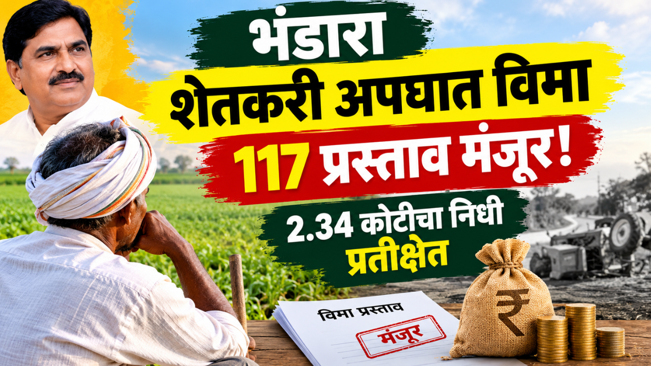 Bhandara News: दहा महिन्यांत विम्याचे ११७ प्रस्ताव मंजूर! २.३४ कोटी निधीची प्रतीक्षा; गोपिनाथ मुंडे शेतकरी अपघात विमा योजना